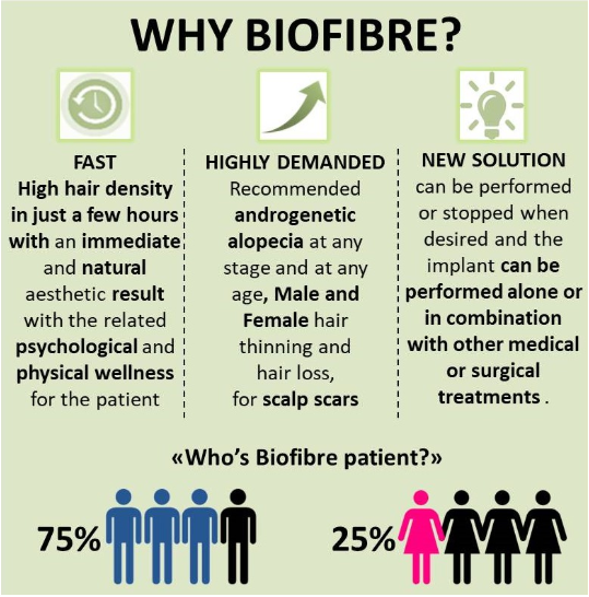 Bio synthetic hair transplant price In Delhi (India) - Synthetic hair implant