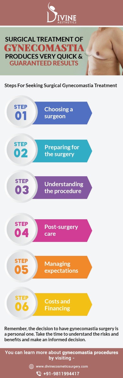 Seeking Surgical Gynecomastia Treatment