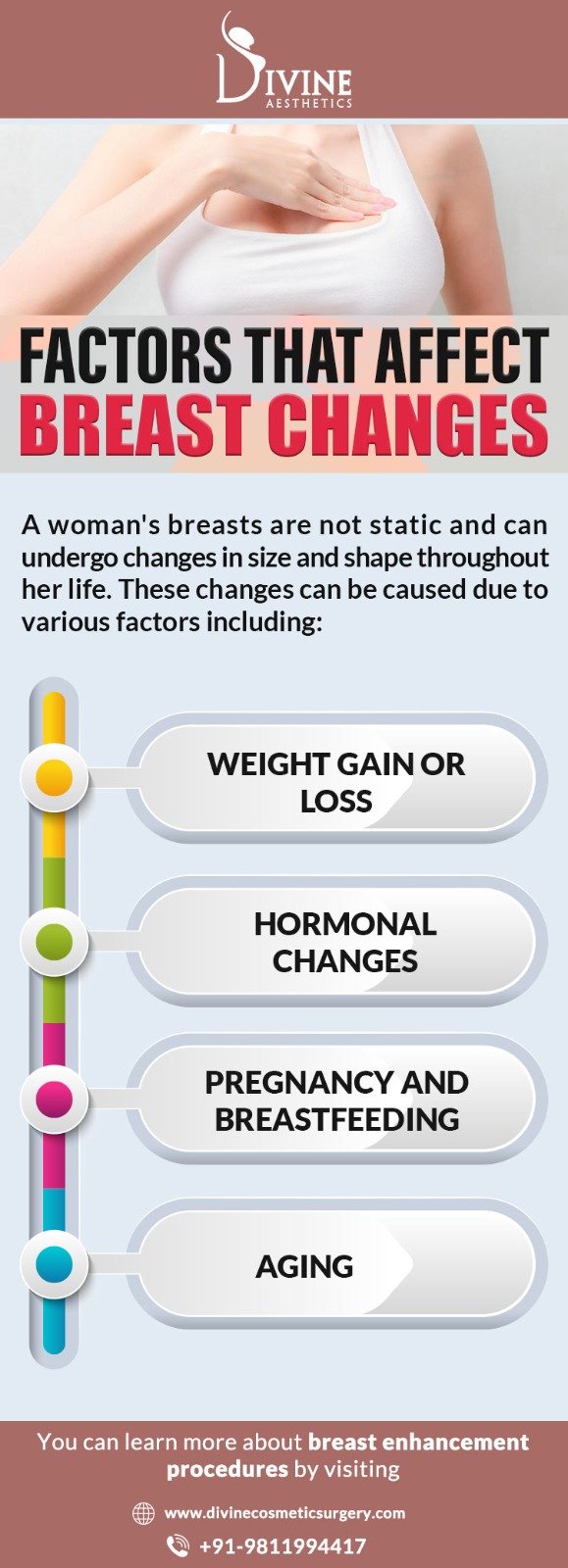 Factors That Affect Breast Changes