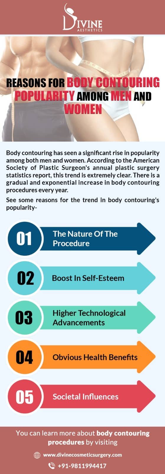 Body Contouring Gaining More Popularity