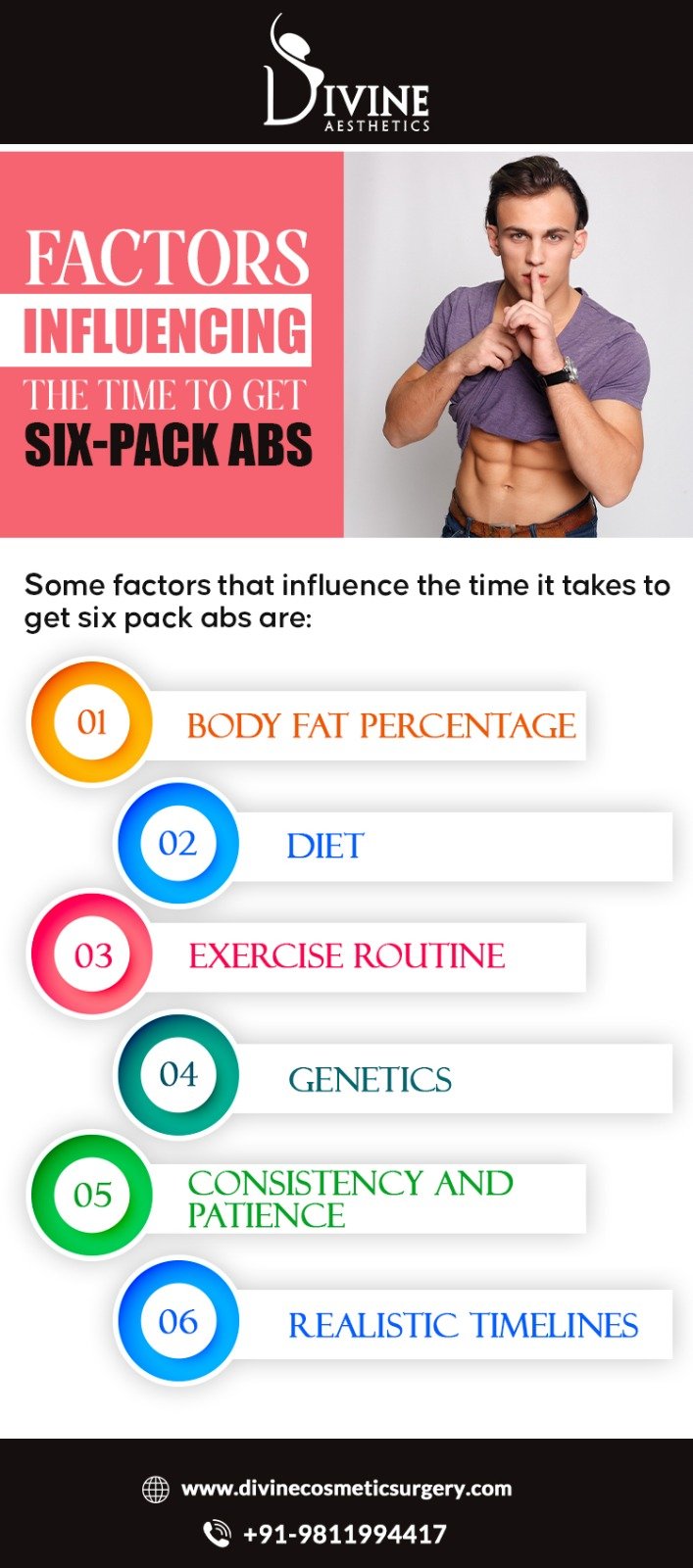 Factors Influencing The Time To Get Six-Pack Abs