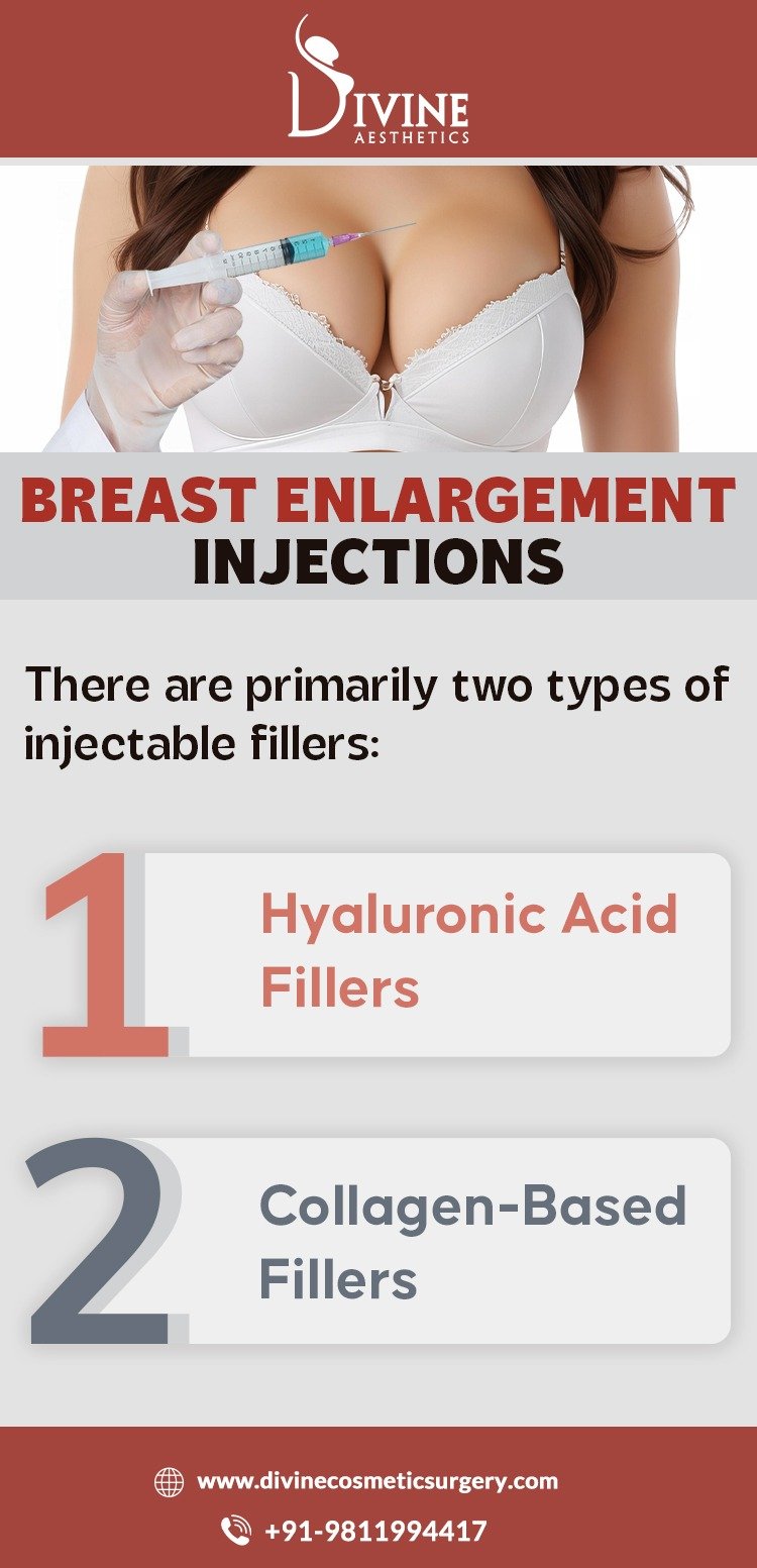 Cost of Breast Enlargement Injections