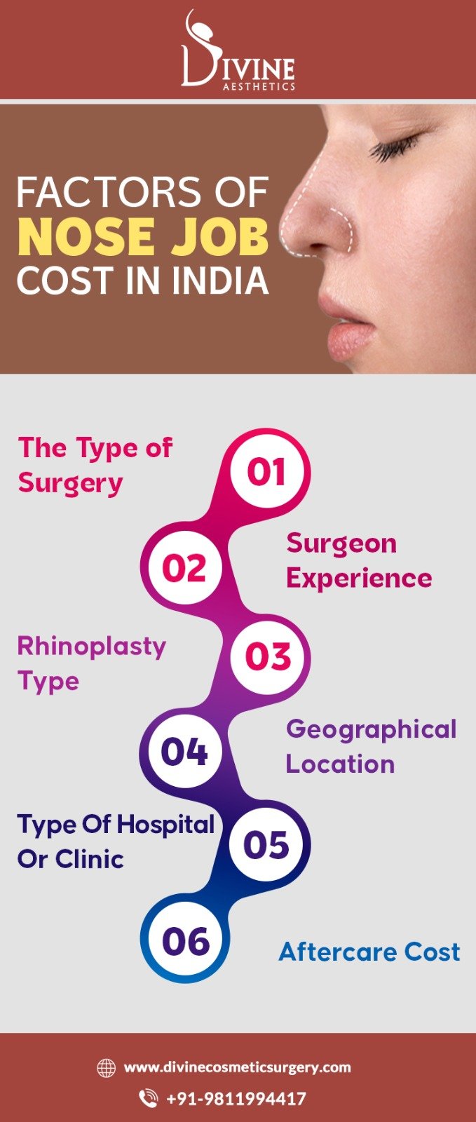 Nose Job Cost