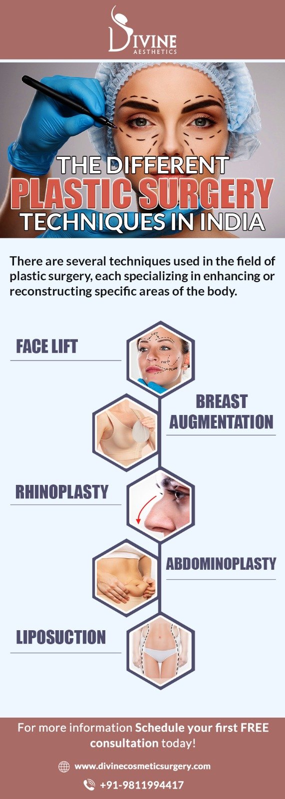 What Are Techniques Used for Plastic Surgery In India