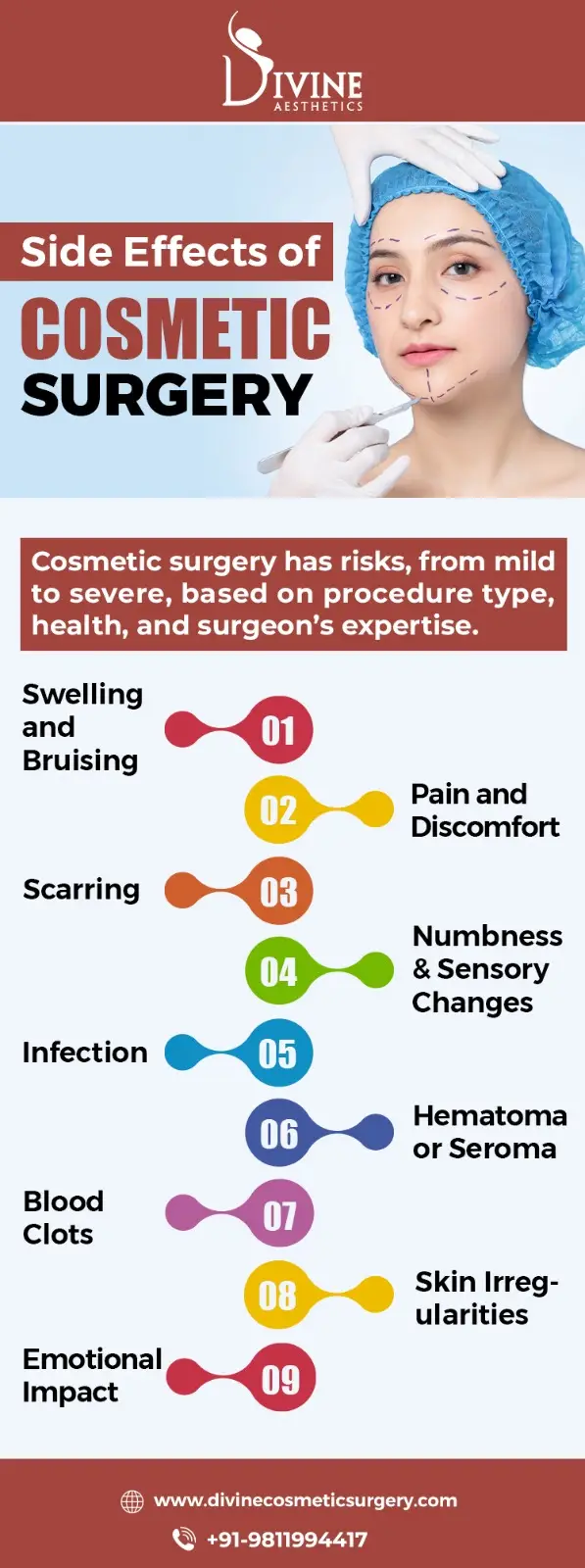 Cosmetic Surgery Side Effects